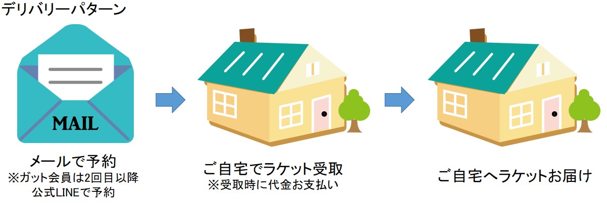 デリバリーパターン1
