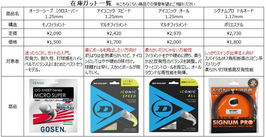 ガット代金表